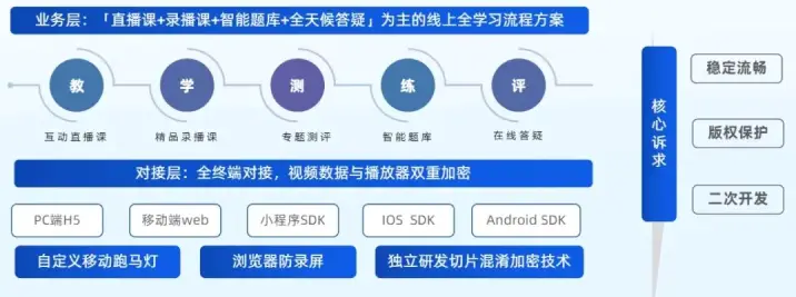 直播在线观看平台如何选择？稳定性是关键
